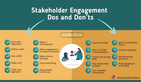 Stakeholder Engagement Tips The Dos And Don Ts Simply Stakeholders