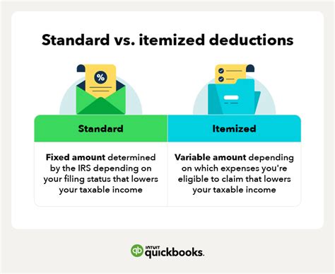 Standard Deduction Vs Itemized Deductions Which Is Better Winning