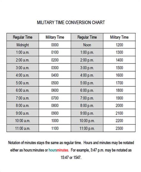 Standard Military Time Conversion Chart Download Military Form For