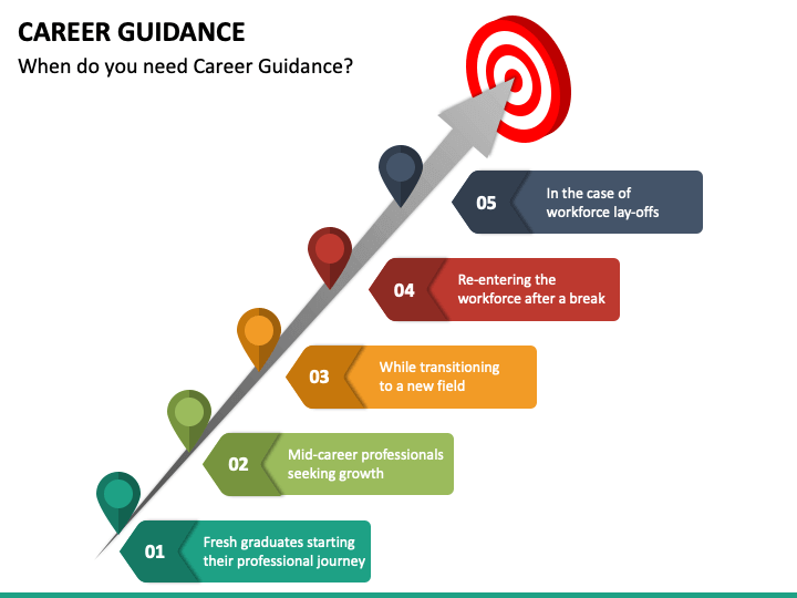 Standards Are For The Guidance Of The Wise Ppt Download