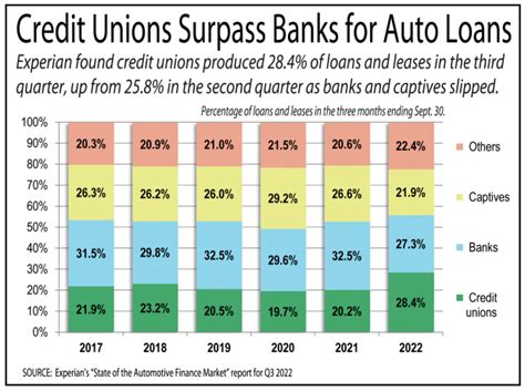 Stanford Credit Union Auto Loan Personal Loan Paperwork Template