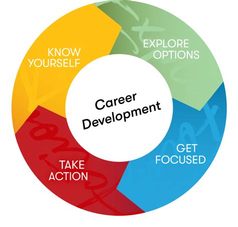 Start A Career In Curriculum Development With These 5 Steps Artofit