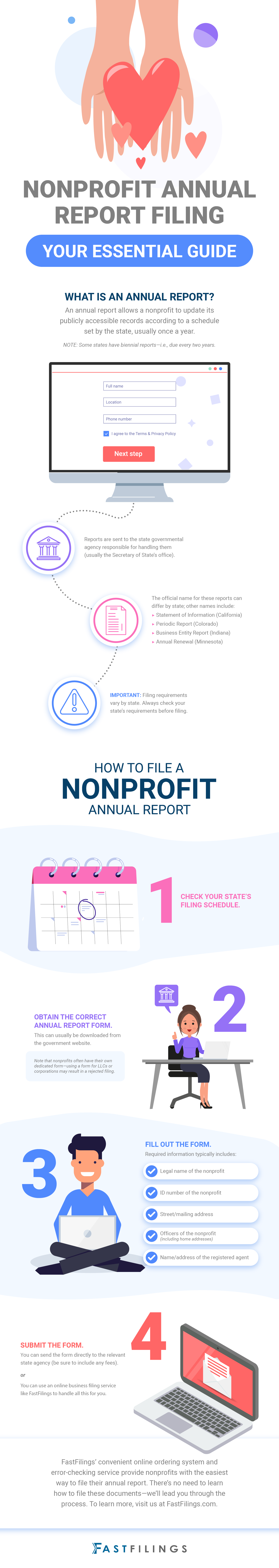 Start A Nonprofit In Pennsylvania Fast Online Filings