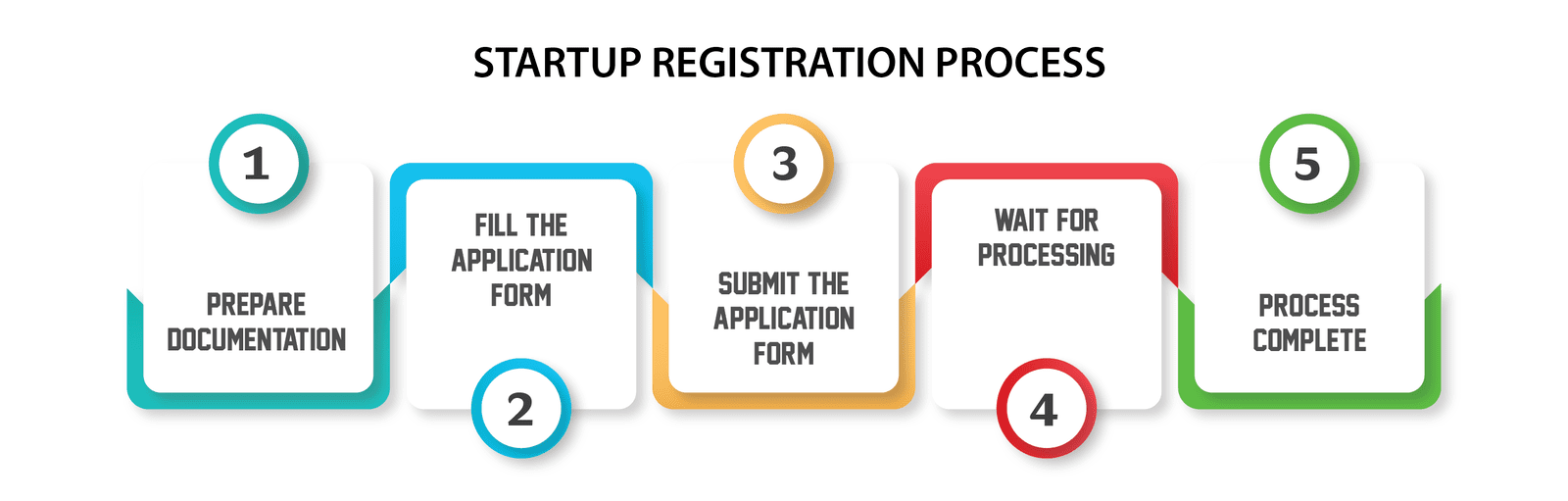 Startup Registration Certpedia