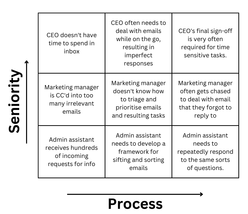 Startups Regularly Fail Because They Amp 39 Re Not Focused Enough Here Amp 39 S One Way Of Avoiding That