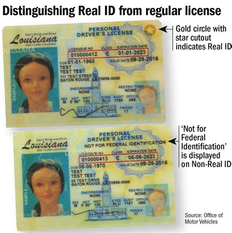 State Begins Issuing Real Id Driver S Licenses What To Know How To