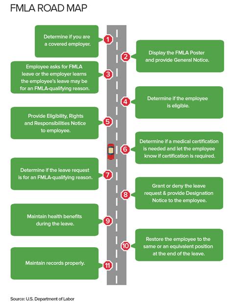 State Leave Laws Chart Ponasa