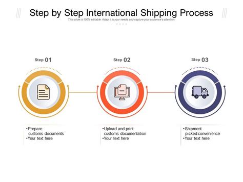 Step By Step International Shipping Process Presentation Powerpoint Templates Ppt Slide