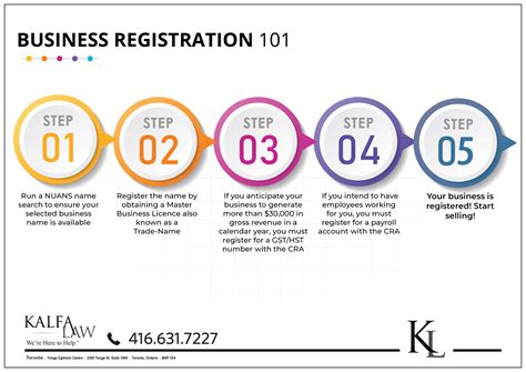 Step By Step Registration Process