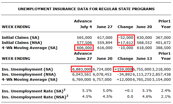 Step By Step To Complete The Weekly Unemployment Continued Claim Form