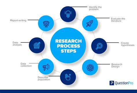 Steps In Research Process Ayurvedopedia