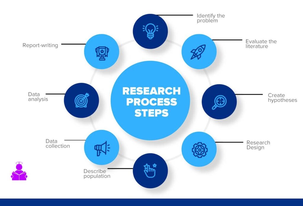 Steps In Research Process Nurses Revision