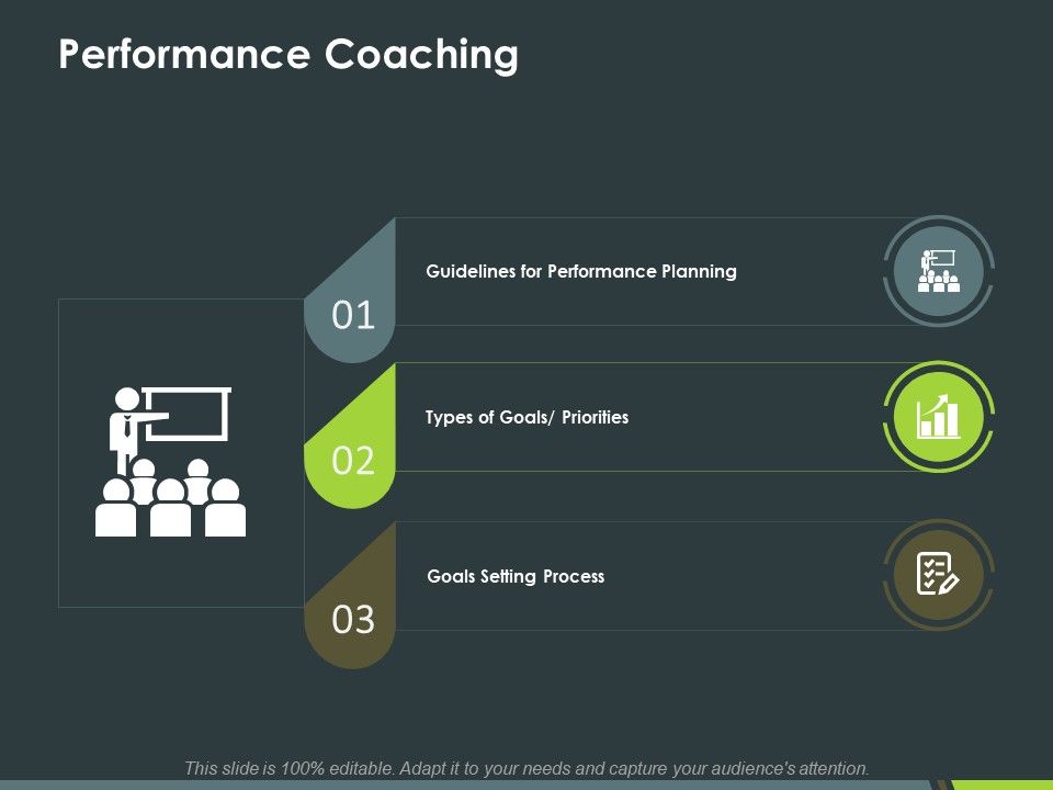 Steps Of Coaching Powerpoint Presentation Slides Ppt Template