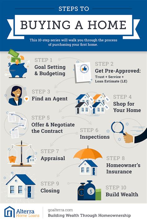 Steps To Buying A Home In 2018 2019 Home Buying Better Homes And