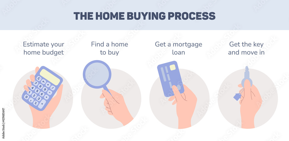 Steps To Buying A Home Morgage Process Webster Five