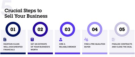 Steps To Sell A Business In California