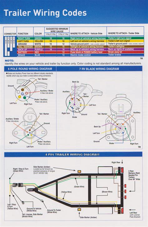 Stock Trailer Wiring Diagrams