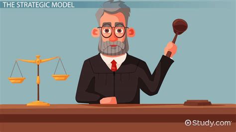 Strategic Model Of Judicial Decision Making Overview Modes Lesson