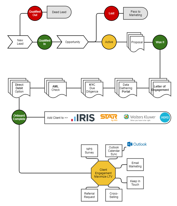 Streamline The Digital Customer Onboarding Process Papersoft Riset