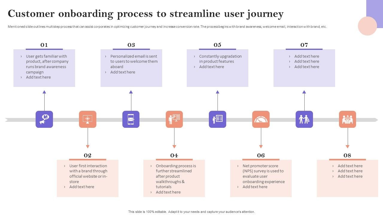 Streamline The Onboarding Journey Optimizing The Customer Onboarding Process