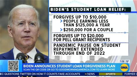 Student Loan Forgiveness Application How To Apply What To Look