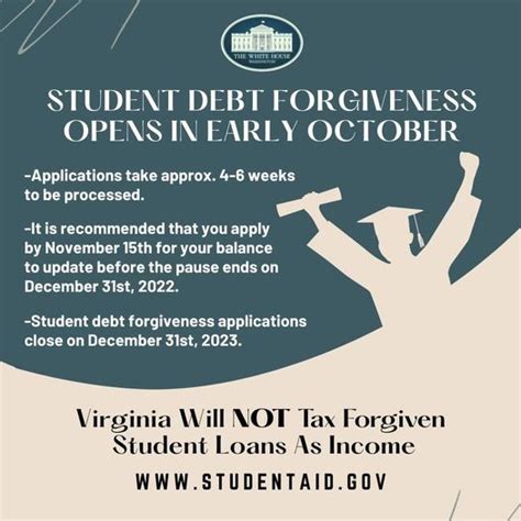 Student Loan Forgiveness Application Muirebalwant