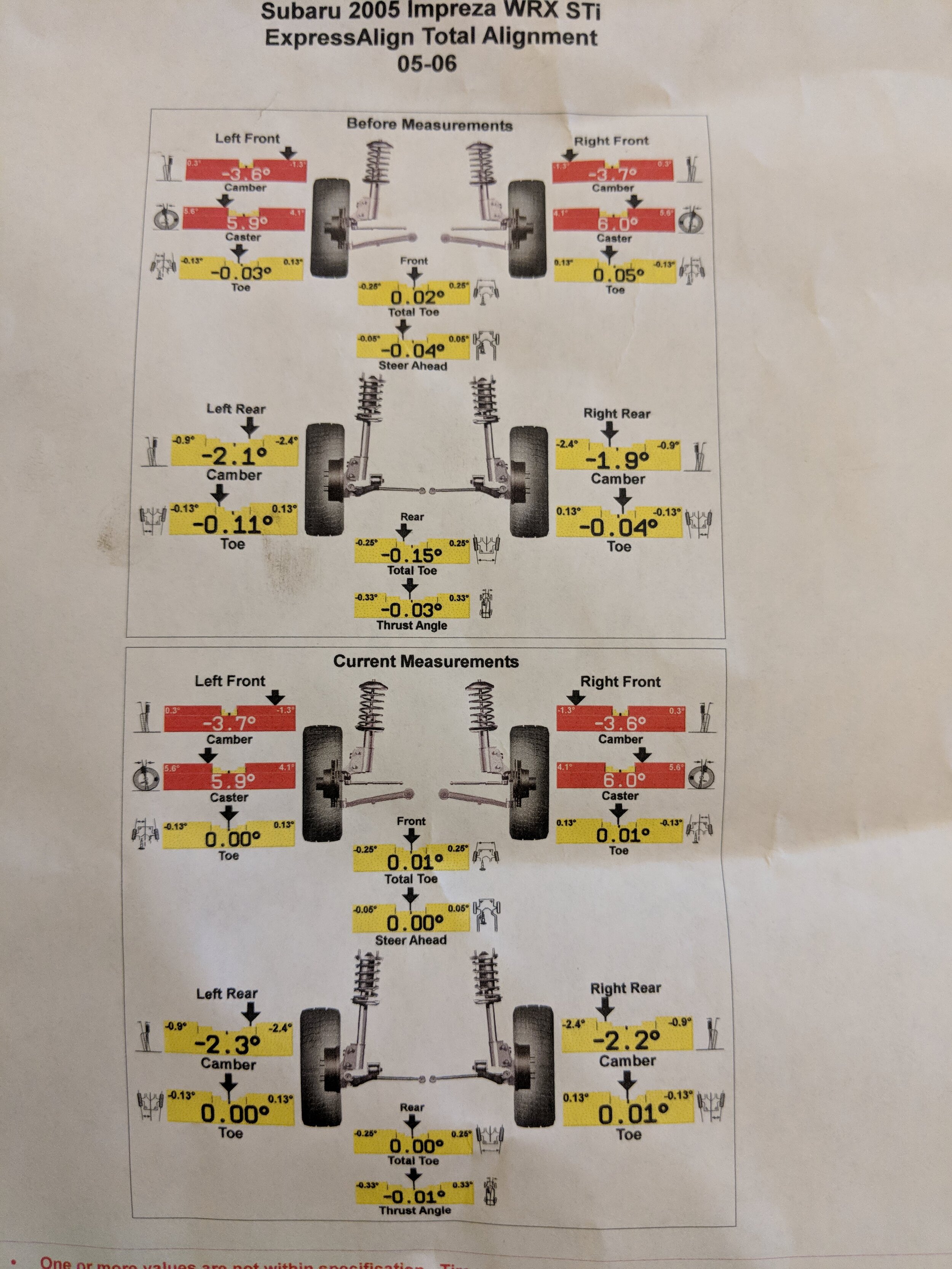 Subaru Alignments What Does It Take To Make This Car Turn Blingstrom