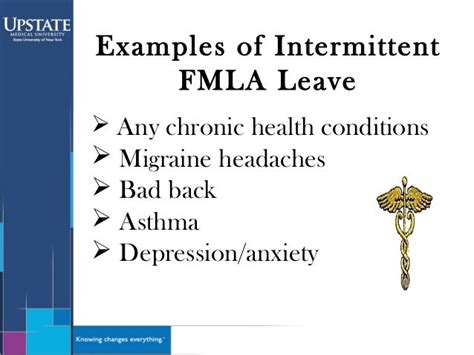 Suhra Presentation Handling Intermittent Fmla Oct 2015