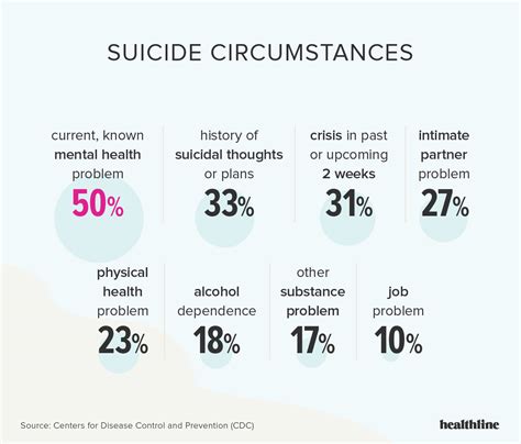 Suicide Suicidal Signs Behavior Risk Factors How To Talk Amp More