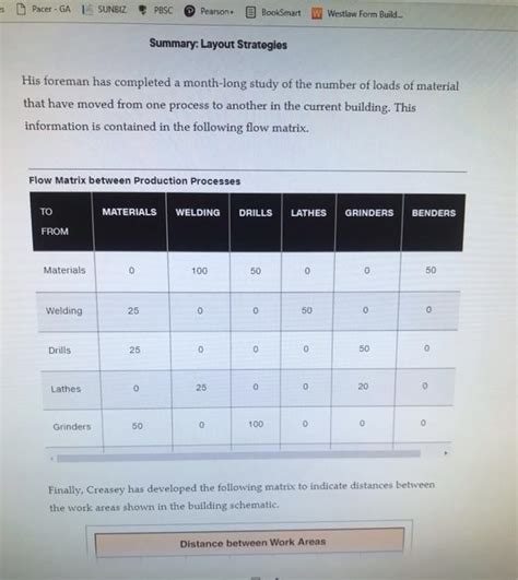 Summary Layout Strategies What Is The Cost Roy Creasey Enterprises A Machine Shop Is