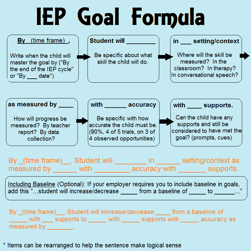 Summative Assessment Student Iep Goals Progress And Course Hero