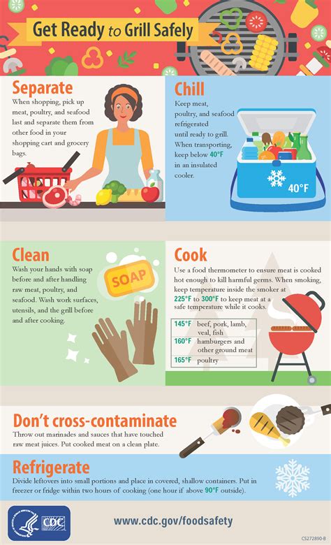 Summer Food Safety Tips