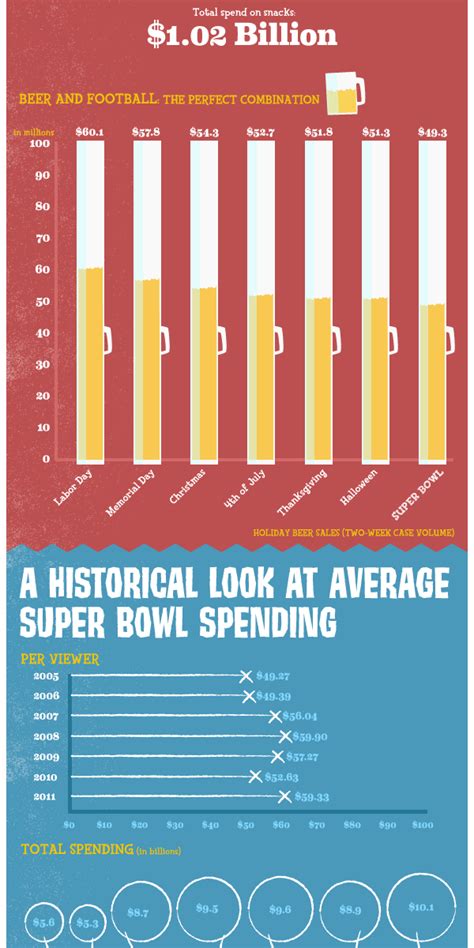 Super Bowl Bound How Much Is Spent For America S Biggest Game The Turbotax Blog