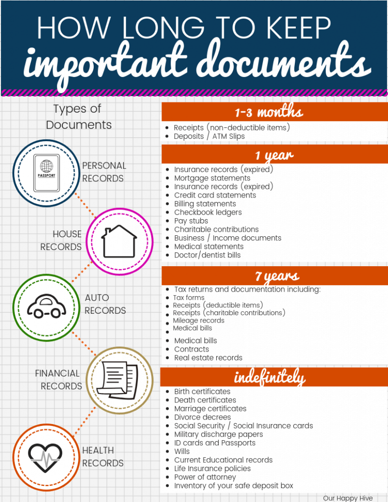 Super Simple Ways To Organize Important Papers And End Paper Clutter