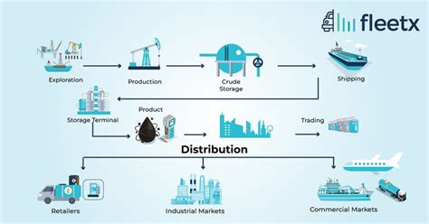 Supplypase Blog