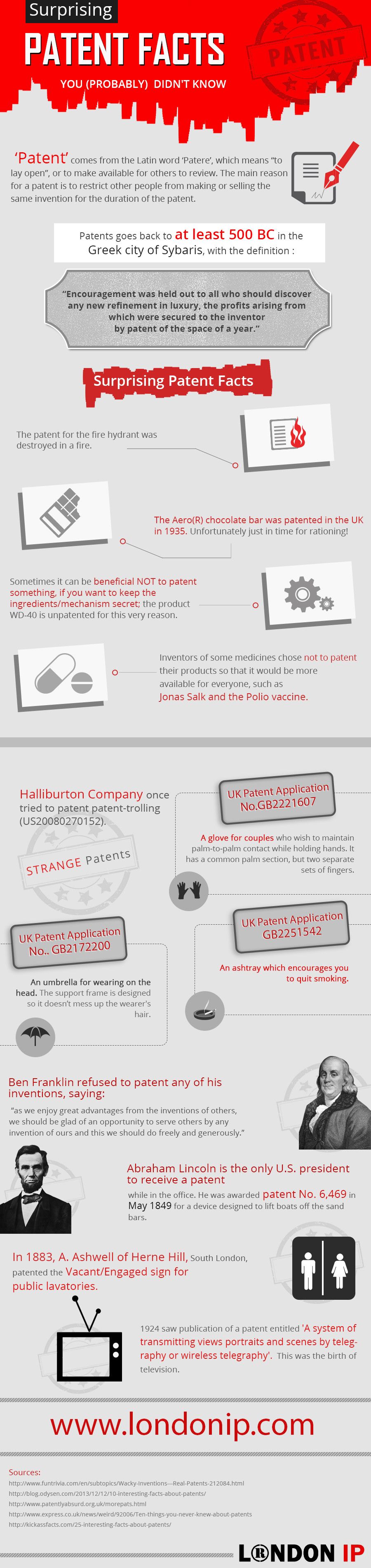 Surprising Patent Facts You Probably Didn T Know Infographic