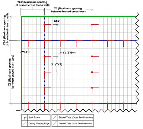 Suspended Ceiling Grid Systems Calculator Review Home Decor