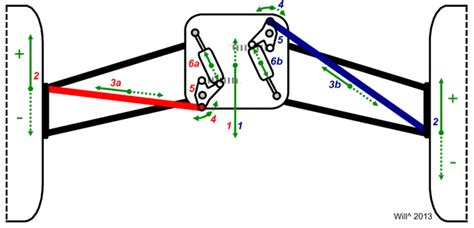 Suspension Of Disbelief Absorbing F1 Amp 39 S Forces