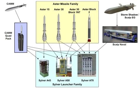 Sylver Vls Diagram Think Defence