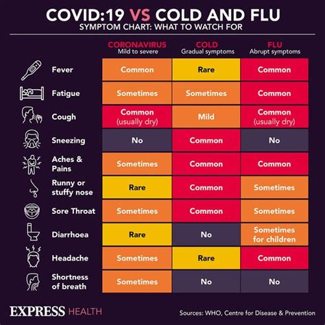 Symptoms Of Latest Covid Strain October 2024 Elvira Celestina