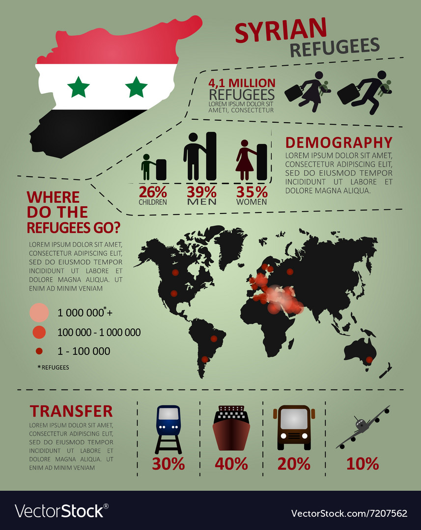 Syrian Refugees Infographic Royalty Free Vector Image