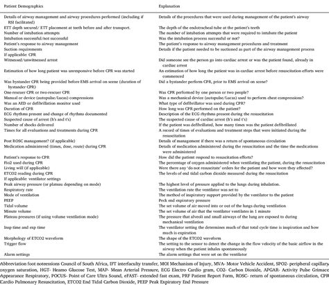 Table 1 From Development Of A Checklist For Auditing Completion Of