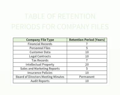 Table Of Retention Periods For Company Files Excel Template And Google