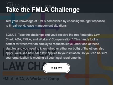 Take The Fmla Challenge Quiz Hr Daily Advisor