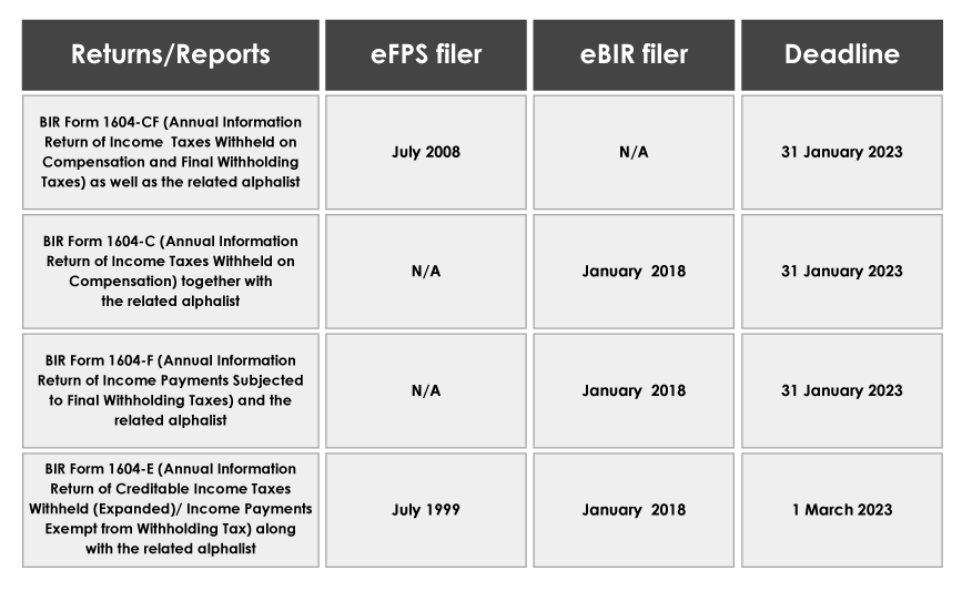 Tax Audit Timeline For Ay 2023 24 Image To U