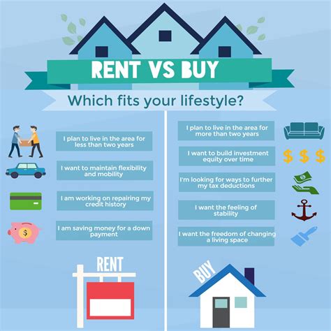 Tax Benefits Things You Should Know While Buying Your House