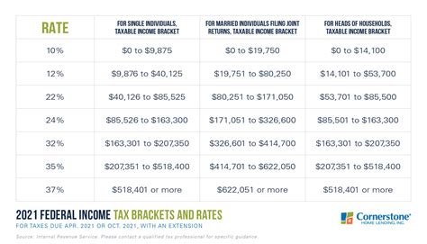 Tax Brackets 2021 Ontario At Sharon Ortez Blog