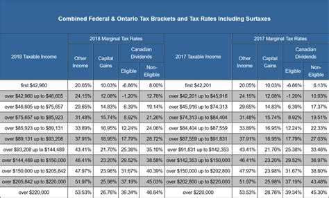 Tax Brackets For 2025 Tax Year Canada Celle Darline