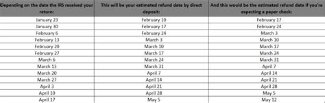 Tax Deadlines Tax Deadline Tax Refund Irs Taxes