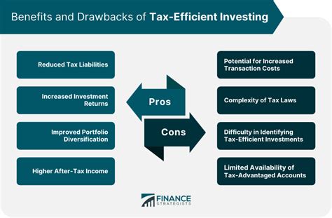 Tax Efficient Income Investing Definition Types And Strategies